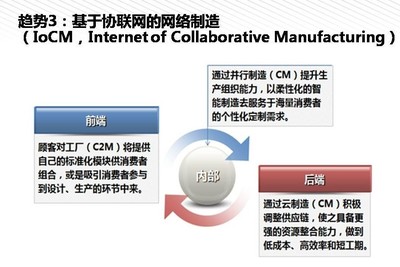 我們離《中國制造2025》還有多遠？——從云計算設備銷售看產業升級之路